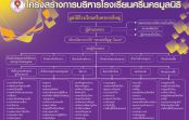 โครงสร้างการบริหารงาน ปี 68
