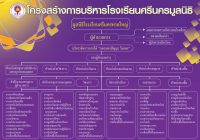 โครงสร้างการบริหารงาน ปี 68