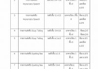ประกาศ : สนามการแข่งขันทักษะทางวิชาการและการประกวดสิ่งประดิษฐ์นักเรียนโรงเรียนเอกชน